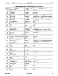 LH7A400N0F000B5 Datasheet Page 17