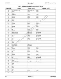 LH7A400N0F000B5 Datasheet Page 22