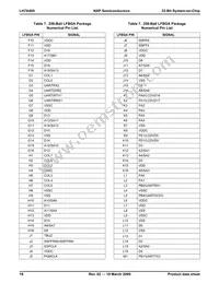 LH7A400N0G000B5;55 Datasheet Page 18