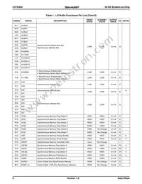 LH7A404N0F000B1A Datasheet Page 6