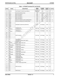 LH7A404N0F000B1A Datasheet Page 7