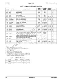 LH7A404N0F000B1A Datasheet Page 12