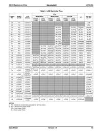 LH7A404N0F000B1A Datasheet Page 13