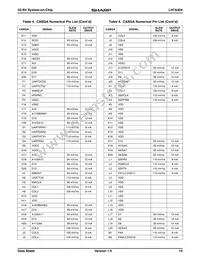 LH7A404N0F000B1A Datasheet Page 15