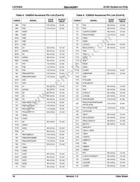 LH7A404N0F000B1A Datasheet Page 16