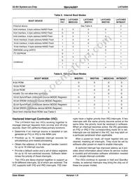 LH7A404N0F000B1A Datasheet Page 21