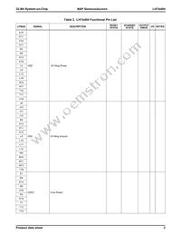 LH7A404N0F092B3;55 Datasheet Page 4