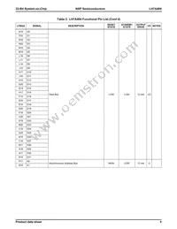 LH7A404N0F092B3;55 Datasheet Page 6