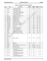 LH7A404N0F092B3;55 Datasheet Page 12