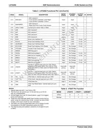 LH7A404N0F092B3;55 Datasheet Page 13