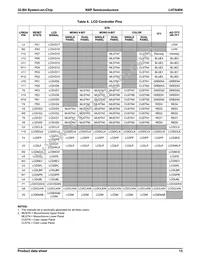 LH7A404N0F092B3;55 Datasheet Page 14