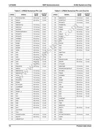 LH7A404N0F092B3;55 Datasheet Page 15