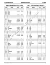 LH7A404N0F092B3;55 Datasheet Page 16