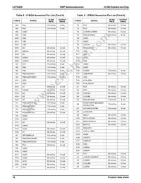 LH7A404N0F092B3;55 Datasheet Page 17