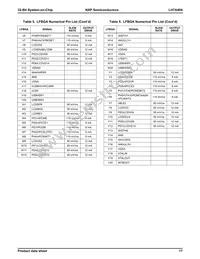 LH7A404N0F092B3;55 Datasheet Page 18