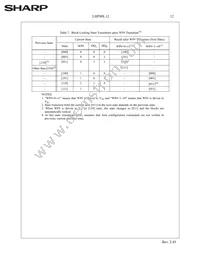LHF00L12 Datasheet Page 15