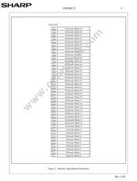 LHF00L15 Datasheet Page 8