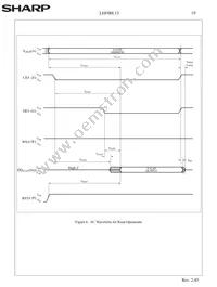 LHF00L15 Datasheet Page 22