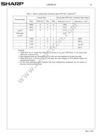 LHF00L28 Datasheet Page 15