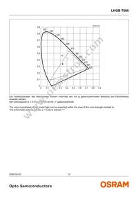 LHGB T686-KL-1+KL-1+JK-1 Datasheet Page 12