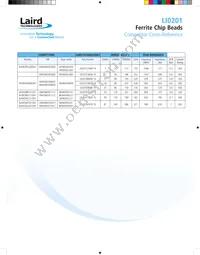 LI0201C121R-10 Datasheet Page 3