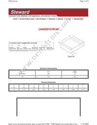 LI0402D121R-00 Datasheet Cover
