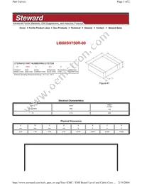 LI0805H750R-00 Datasheet Cover