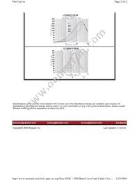 LI1206H151R-00 Datasheet Page 2