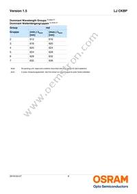 LJ CKBP-JXKX-47-1-350-R18-Z Datasheet Page 6