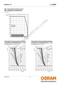 LJ CKBP-JXKZ-27-1-350-R18-Z Datasheet Page 11