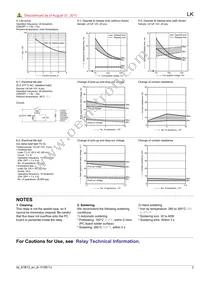 LK1AF-5V Datasheet Page 3