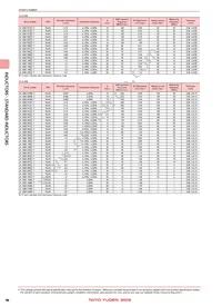 LK2125330K-T Datasheet Page 3