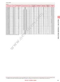 LK2125330K-T Datasheet Page 4