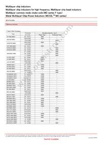 LK2125330K-T Datasheet Page 5