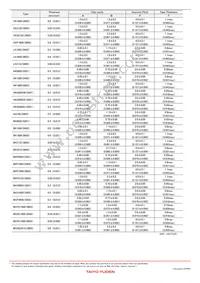 LK2125330K-T Datasheet Page 7