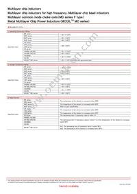 LK2125330K-T Datasheet Page 10