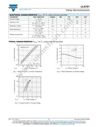 LL4151-GS18 Datasheet Page 2