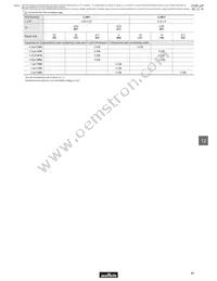 LLL185R71A104KA01L Datasheet Page 6