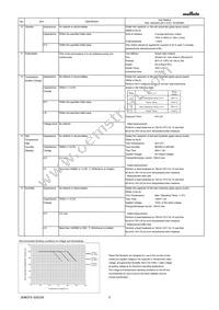 LLL1U4R60G435ME22D Datasheet Page 3