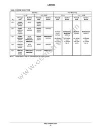 LM2596TADJG Datasheet Page 12