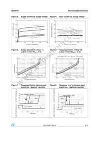 LM2901HYDT Datasheet Page 5