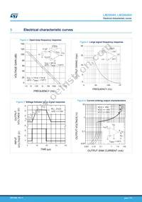 LM2904AHYPT Datasheet Page 7