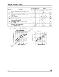 LM301ADT Datasheet Page 4