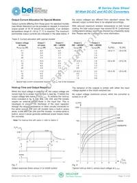 LM3040-7F Datasheet Page 10