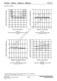 LM324PT Datasheet Page 20