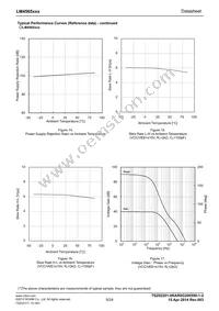 LM4565FVM-GTR Datasheet Page 9