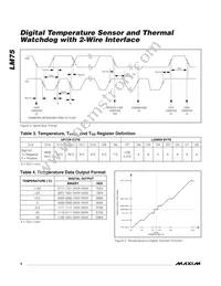 LM75BIMMX-3+T Datasheet Page 6