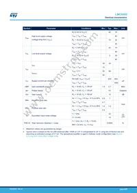 LMC6482IST Datasheet Page 6