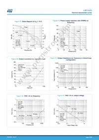 LMC6482IST Datasheet Page 12