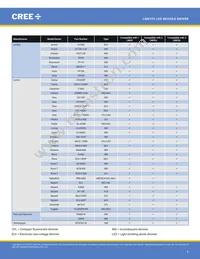 LMD125-0018-C440-2010000 Datasheet Page 4